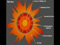 Secrets of the Sun: Conyers Science Academy Secrets of the Sun: Conyers Science Academy