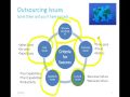Tiempo Development Webinar on Outsourcing Nearshore/Offshore, by Roger Fordham. Part 1/5.