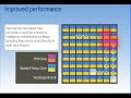 Intel 80-Core Teraflop Research Chip