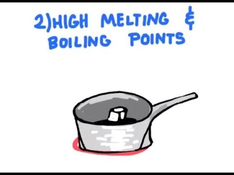 how to dissolve ionic compounds