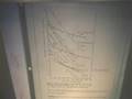 videos de Introduction to Chemical Engineering | Lecture 14
