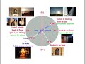 Orientaci�n de los templos. Los s�mbolos. (Primera parte)