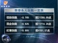 20120224 全球股市透視 全球股市積極上揚