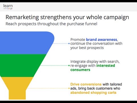 Remarketing met Google Analytics