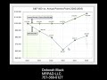 Safety Of Annuity