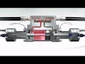 Flow Waterjet Technology Overview