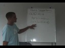 Math Videos - Point Slope Form