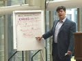 Erik Valdman presents: The Five Steps To Taking ACTION