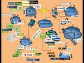 Jay's 2.0 Personal Learning Environment Mind-Map