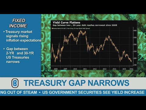 WeeklyMarket Update – March 2016, Week 4