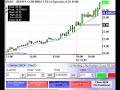 Live Online Stock Trading - Day Trading Live July 12 2007 Live Online Stock Trading - Day Trading Live July 12 2007