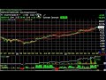 AXTI, BCSI, GEOY, ISLN -- Stock Charts -- Harry Boxer, TheTechTrader.com