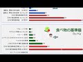 Click here to watch this video この国のトンデモ暫定基準値で守れるものなど何もない。