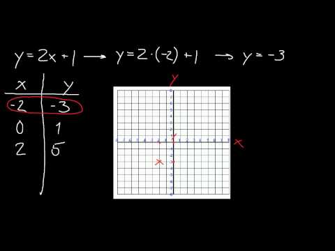See video
