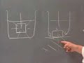 MIT 3.60 | Lec 5a: Symmetry, Structure, Tensor Properties of Materials