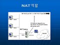 [IT ?? ???] NAT: Network Address Translation(???? ?? ??)