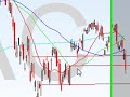 Indices Weekly Analysis from www.insightsupport.com