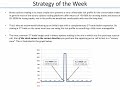 Binary Options Weekly: Hedging Alternatives For Your Binary Option Positions