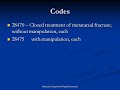 Closed Treatment of Metatarsal Fracture 28470 - 28475