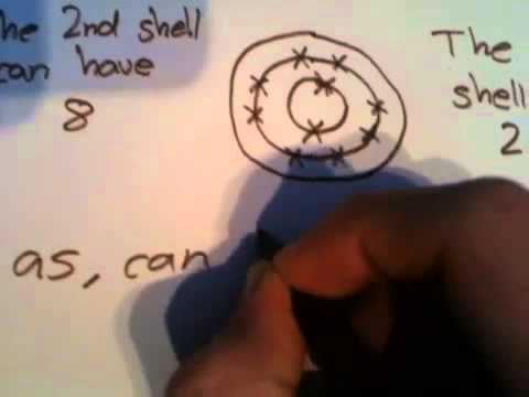 how to draw atomic structure