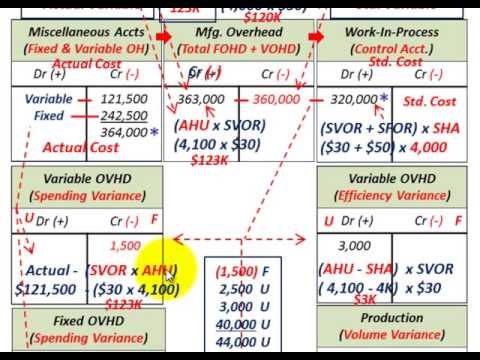 how to budget for variable expenses