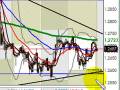 videos de PRE LONDON OUTLOOK FOR DECEMBER 4TH 2008