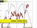 Scalping Dax future Scalping Dax future