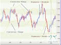 Using Bollinger Bands