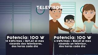 ¿CÓMO PODEMOS HACER UN USO EFICIENTE DE LA ENERGÍA ELÉCTRICA?