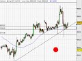 plan de trading sur fce cac 40  du 30 03 200