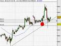 plan de trading sur fce cac 40 du 30 03 200