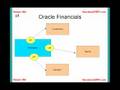 Introduction to Oracle Financials