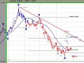 Petrobras Brasil APBR grafico al 29 de agosto