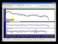 Trading System con Excel. Momentum, MACD e Grafico di Borsa
