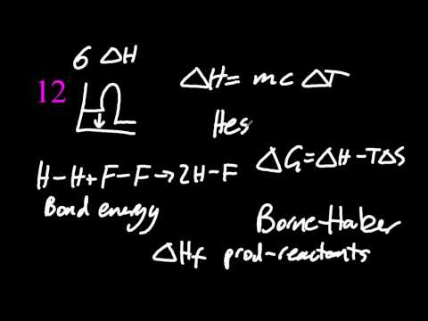 HL IB Chemistry 31 Mistakes