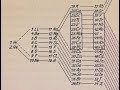 [2] Genios e inventos - 5 - El átomo, John Dalton y Neils Bohr.