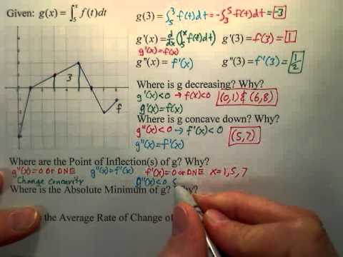 how to pass the ap calculus bc exam