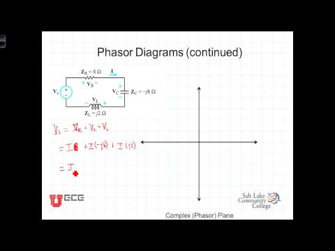 how to draw vector diagrams