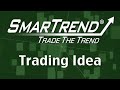Lennar (NYSE:LEN) Stock Trading Idea: Down 5.8% in 1 Week