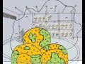 soundstories part 5