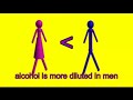 Alcohol Abuse in College Women