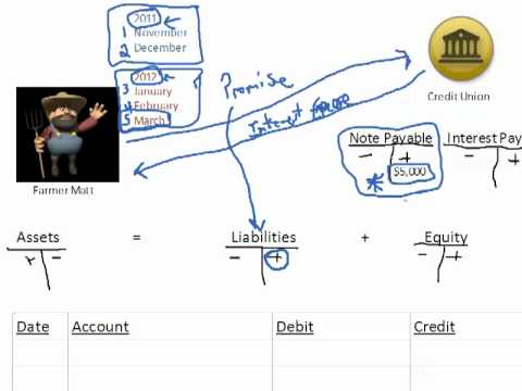 how to accrue interest journal entry