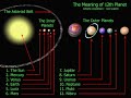 Nibiru - Planet X