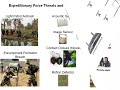 Remote Sensor Monitoring and Mangement Intro