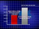 Cost of the War in Iraq