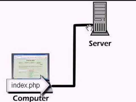video What Is PHP ما هو البي اتش بي ?