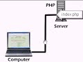 What Is PHP What Is PHP