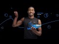 John Wall Washington Wizards Reebok Commercial