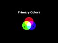 Color Management Theory: Additive vs. Subtractive color