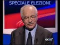 SPECIALE ELEZIONI 2008 ROBERTA FELIZIANI - IES TV